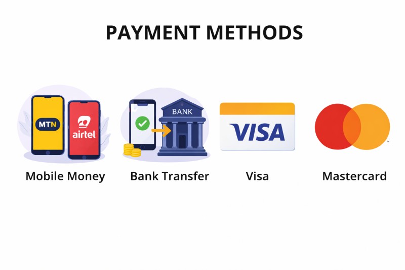 Payment methods — Mobile Money, Bank Transfer, Visa, Mastercard